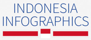 Indonesia infographics