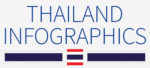 Thailand infographics